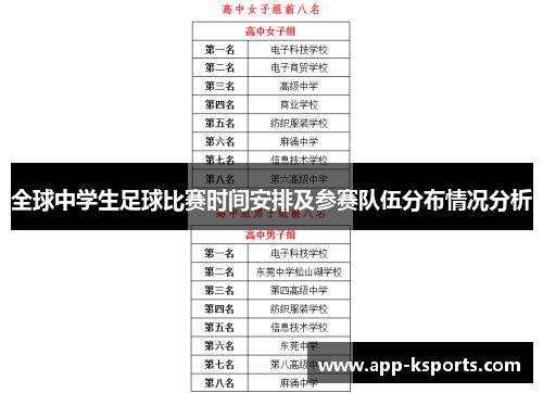 全球中学生足球比赛时间安排及参赛队伍分布情况分析